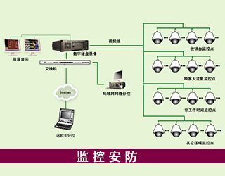 监控安防